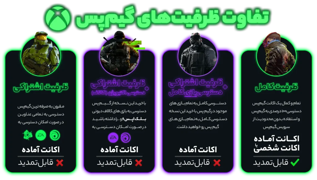 خرید گیم پس التیمیت