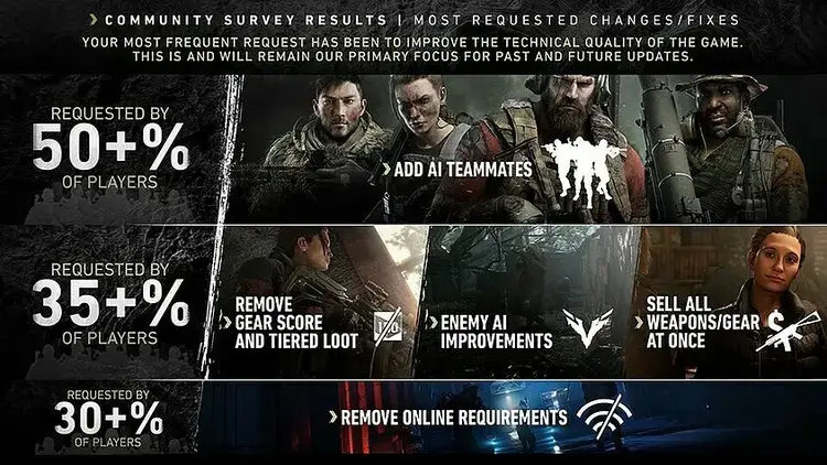 خرید بازی Ghost Recon Breakpoint