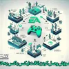 آموزش لینک کردن اکانت ایکس باکس به EA